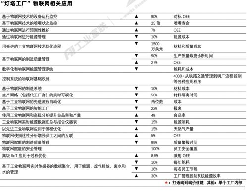 制造企業(yè)轉(zhuǎn)型之路 新技術與傳統(tǒng)產(chǎn)業(yè)的融合與互聯(lián)網(wǎng)銷售