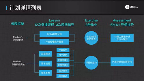 15 15的絕對高薪，野蠻生長，改變世界 職業蛙L.E.A.P互聯網產品飛躍計劃正式啟動